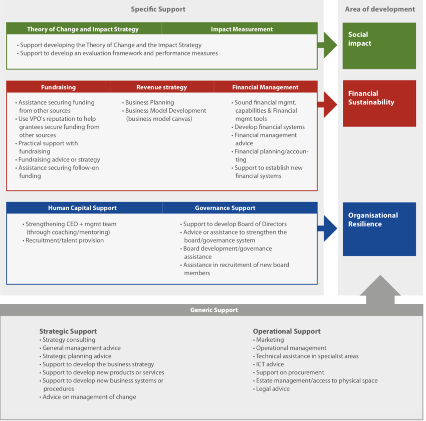 Saiba o que é o ShiftPower e porque se tornou um sucesso absoluto