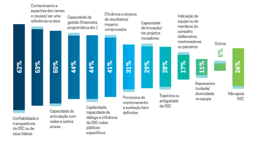 Plataforma oferece mentoria gratuita sobre formação de lideranças negras -  DiversEM - Estado de Minas